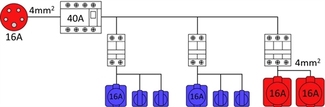 Coffret de distribution électrique 16A