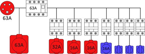 Coffret de distribution électrique 63A